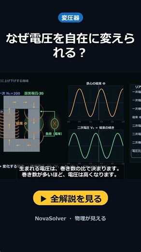 なぜ電圧を自在に変えられる？｜変圧器のしくみ #Shorts