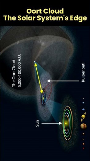 Oort Cloud: The Solar System's Edge // solar system facts // episode-22