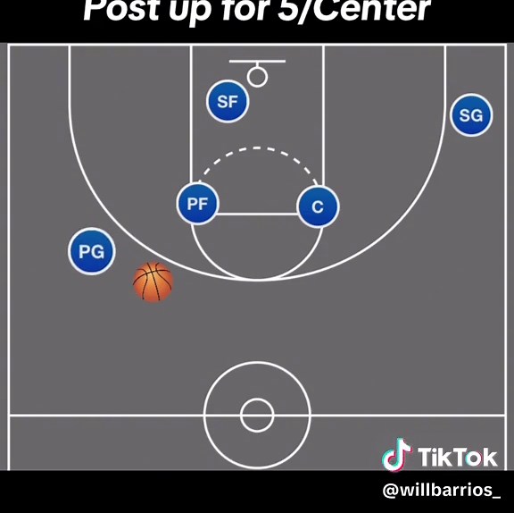 Center Basketball Position: Tips, Moves, and Strategies