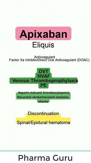 Apixaban Eliquis In a nutshell