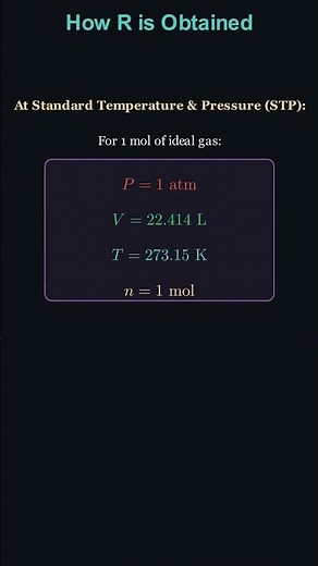 How to Obtain Universal Gas Constant (R)