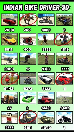 Top 5 RAREST Cheat Codes in Indian Bike Driving 3D! 😱 (April 2026 List) 🔥