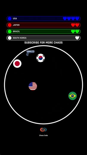 Country Balls ULTIMATE GUN FIGHT 💀 #gamimg #countryballs