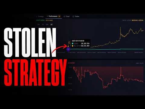 I Cloned This Strategy From a Trading Community and Tested It on 20+ Assets
