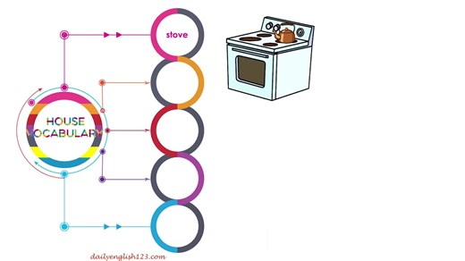 12 reactions · 17 shares | House vocabulary | Parts Of The House | English vocabulary for kids | dailyenglish123. For more videos: https://www.youtube.com/@dailyenglish123 | Materials for teaching English | Facebook