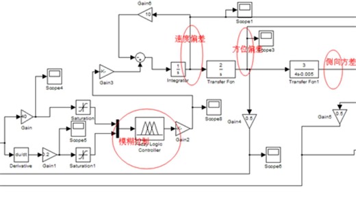 198基于Matlab-simulink的模糊控制自动导引车系统控制器设计与调度算法。输出偏差信号，并纳入AGV的偏差量和控制量之间的关系。