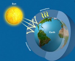 Global warming effects
