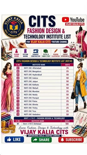 CITS Fashion Design Technology Trade All Colleges List 2026 🔥