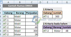 Rumus DMAX Di Excel Untuk Mencari Nilai Tertinggi Dalam Database