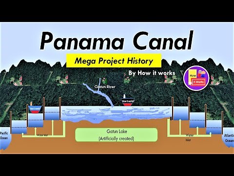 Panama Canal - Mega Project History