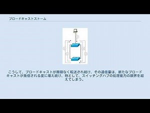 ブロードキャストストーム