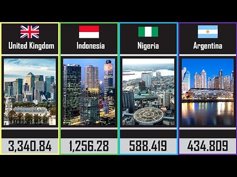 WORLD ECONOMY in 2022 | GDP Ranking of all Countries | 2022 Projected GDP