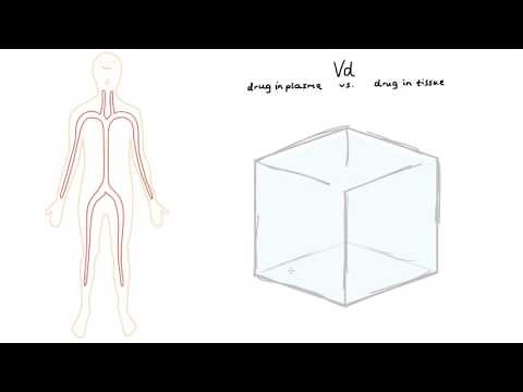 Volume of Distribution