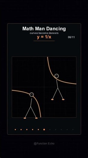 What If Math Functions Turned Into Dancing People?#animation #mathematics #maths #sound #funny