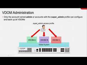 02 VDOM | Administrative access | Interfaces IP on Fortigate Firewall