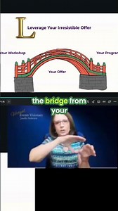 Convert Viewers: From Content to Paid Program #shorts
