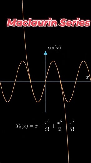 ➡️ Visualizing Maclaurin Series of Sinx ➡️ #shortsfeed#shorts