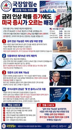🔔 [국장알림e] 09월 11일 ｜ 금리 인상 확률 90%인데 미국 증시 반등한 이유 #미국물가 #국채금리 #국제유가 #나스닥 #S&P500 #다우지수 #주식시황 #shorts