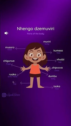 Nhengo dzemuviri 1 (Parts of the body 1 ) | One minute Shona Vocabulary | Speak Shona