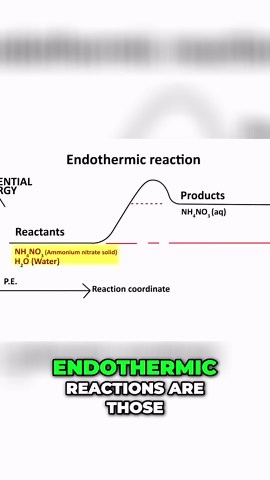 Your cold pack just proved this fundamental law of physics