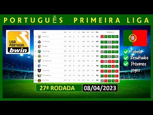 TABELA DE CLASSIFICAÇÃO DO CAMPEONATO PORTUGUÊS 2022/2023 | PRIMEIRA LIGA HOJE (08/04/2023)