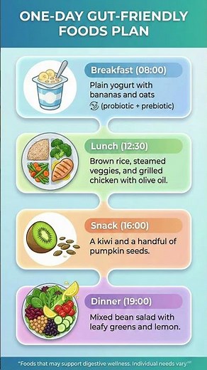 One-Day Gut-Friendly Foods Plan for Better Digestion & a Healthy Lifestyle