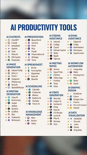 50+ AI Productivity Tools You Must Try In 2026 | Boost Work Efficiency 2026 | #Shorts | #Simplilearn