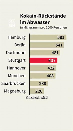 Dramatischer Anstieg: So viel kokst Stuttgart