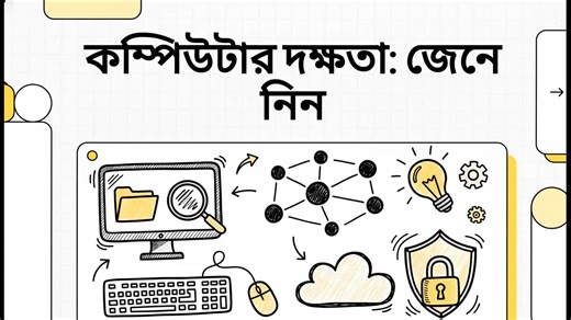 Computer Operation Level-3 NSDA Important Topic | Heart Line