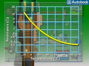 "Engine Sensors Explained: Coolant Temp, Crankshaft & Camshaft Position Sensors" Part 2 | Mechanic Jerome | Facebook