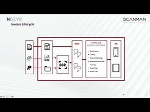ScanMan Accounts Payable Automation for JD Edwards AP Automation Software