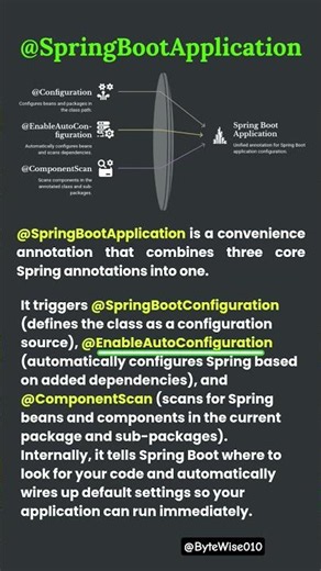 Spring Boot Application Annotation #programming #interview #java