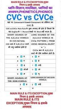 Short & Long Sounds of the A,E,I,O,U Vowels in CVC vs CVCe Pattern Semi-Vowelsस्वर ध्वनियां अर्धस्वर
