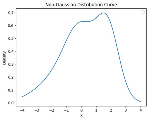 什么是高斯混合模型？| IBM