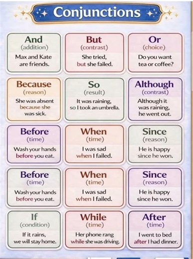 Conjunctions..English lesson