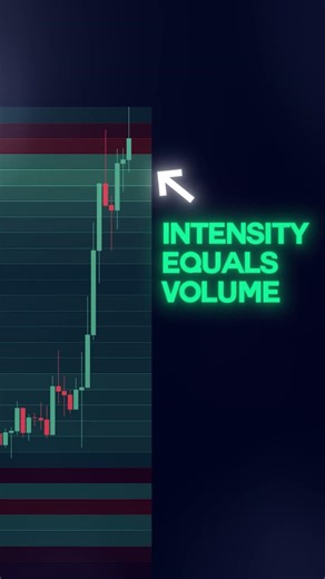 Free Volume Indicator By AlgoAlpha
