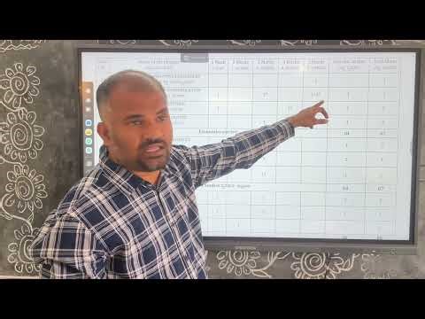 social science ಎಕ್ಸಾಮ್Hints