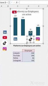 So you want to make your chart "more visual"? #excel