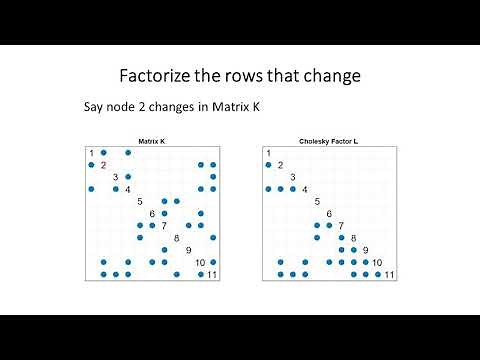 RA-L19: qpSWIFT, A Real-Time Sparse Quadratic Program (QP) Solver