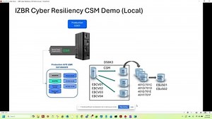 CSM Surgical Recovery