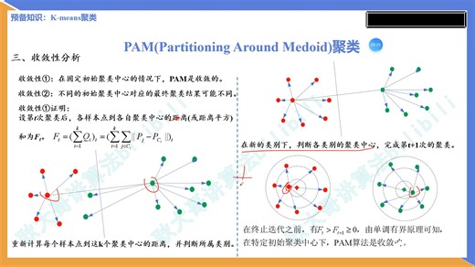 PAM(K-medoids)聚类(3)收敛性分析