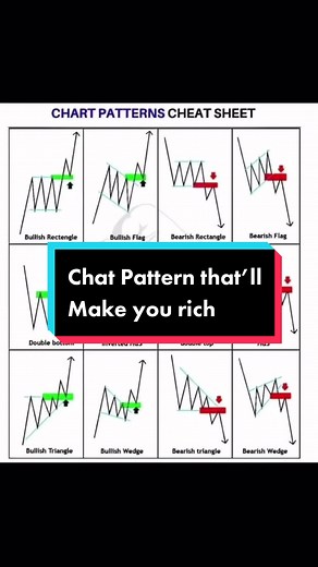 Chart Patterns for Successful Trading