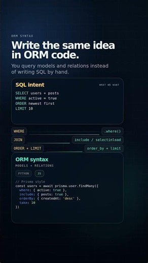 🔁🧱 ORM Explained: From Object Code to SQL