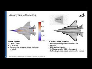 SU2 Conference 23: Maneuver loads analysis using CFD methods of a fighter aircraft