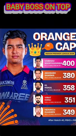 After Macth 40 Baby Boss And Swing King On Top #suryavanshi #bhubaneswarkumar #RCB #rrrmovie #rr
