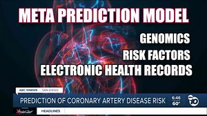 New AI model predicts heart disease risk twice as effectively as traditional methods