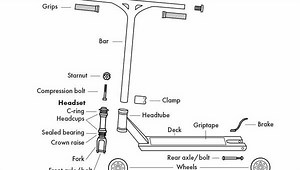 Steps to Put Together a Stunt Scooter