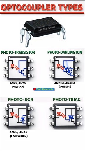 Optocoupler Types Explained |#shorts#shortsfeed #diy