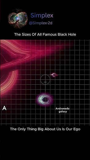Famous Black Holes Size Comparison