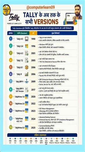 👉 Tally All Versions 👈 || Accounting Software 👈 #tallyprime #foryou #computer #pctips #explore #pc
